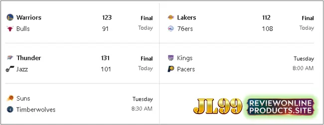 NBA Update Dec 8 2025